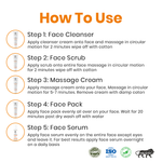 VITAMIN C FACIAL KIT